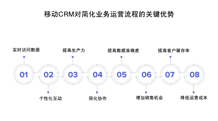移動CRM系統(tǒng)