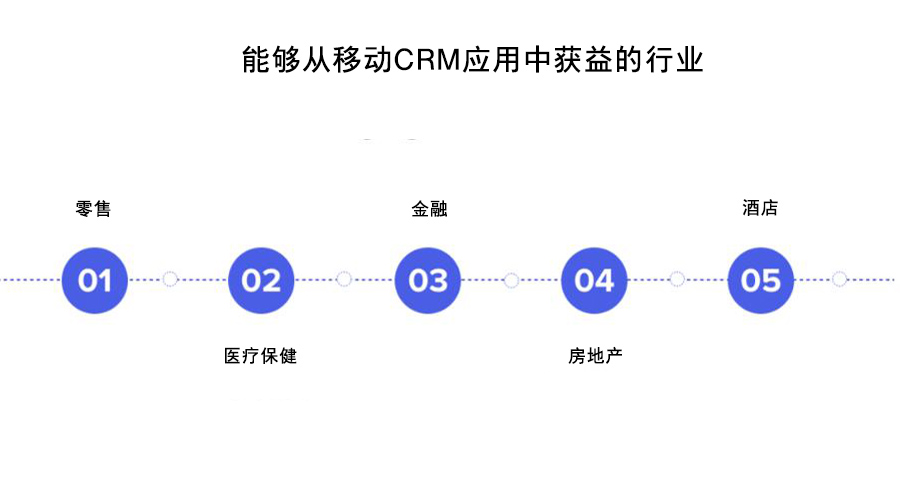 移動CRM系統(tǒng)