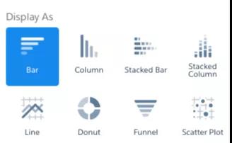 Salesforce