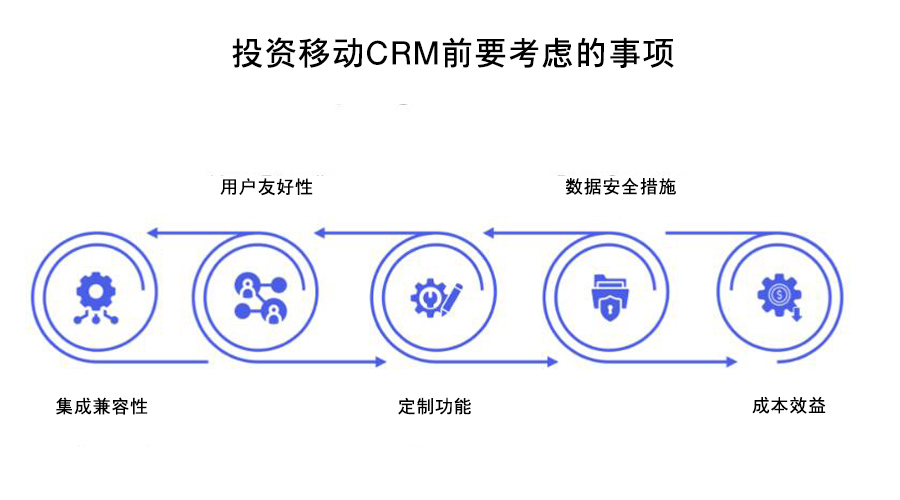 移動CRM系統(tǒng)